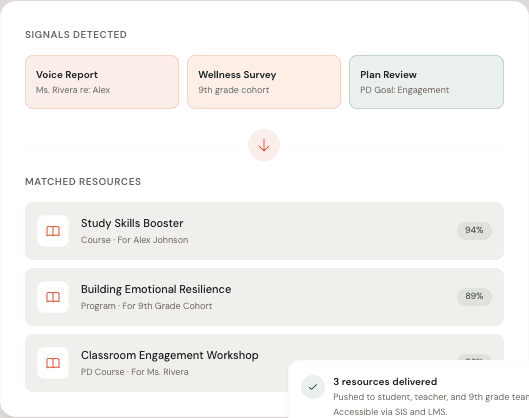 Pulse resource intelligence matching signals to recommended supports