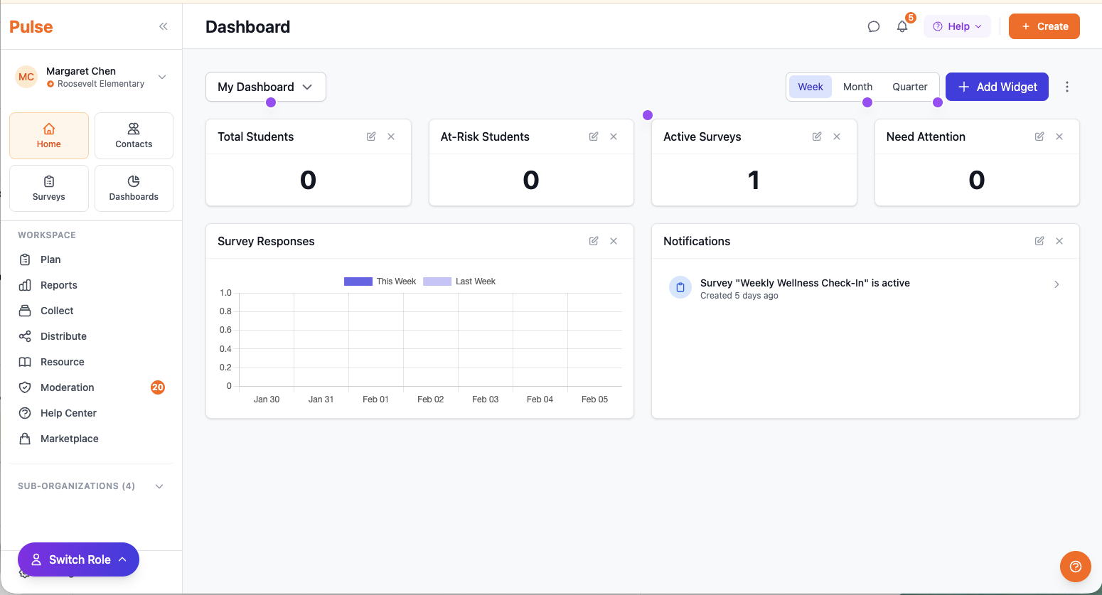 Alignment dashboard showing team understanding across departments