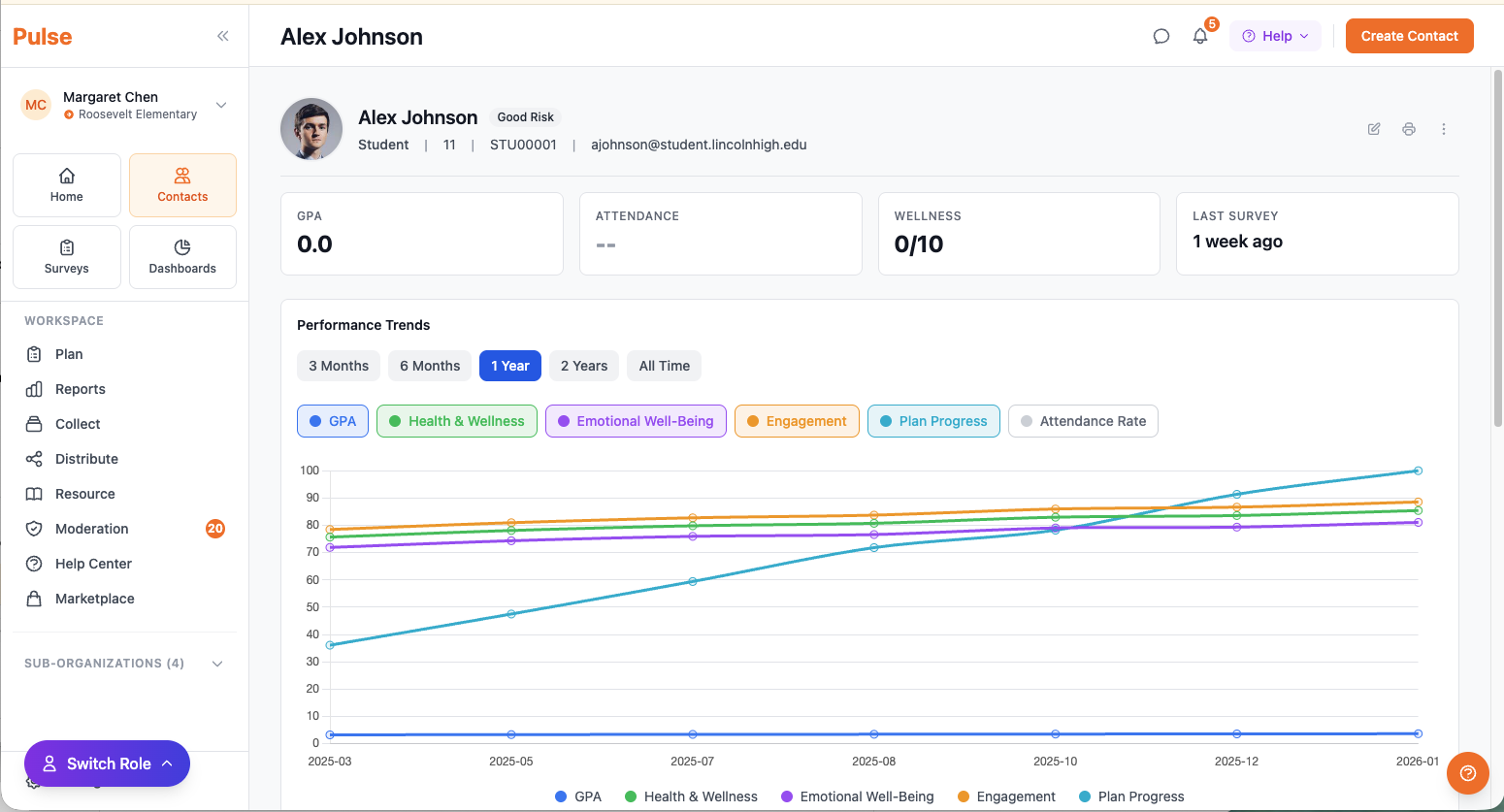 Trust architecture in Pulse dashboards