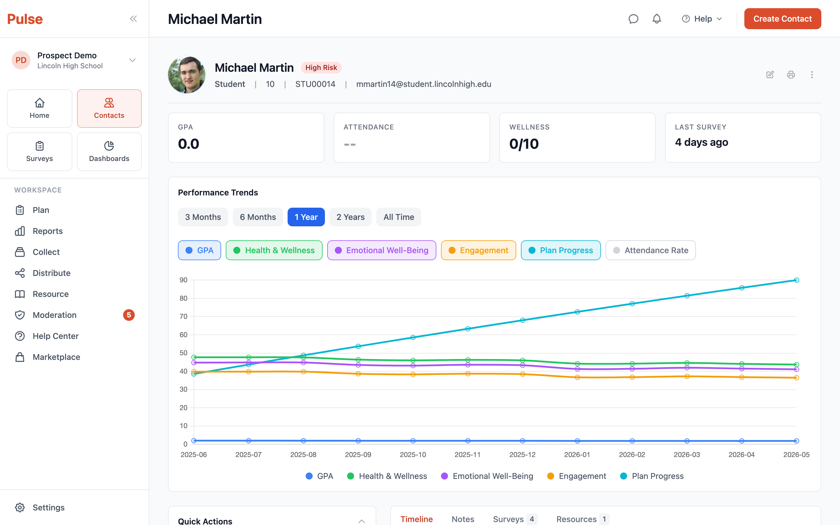 Pulse contact record showing plan progress, wellness indicators, and resource recommendations