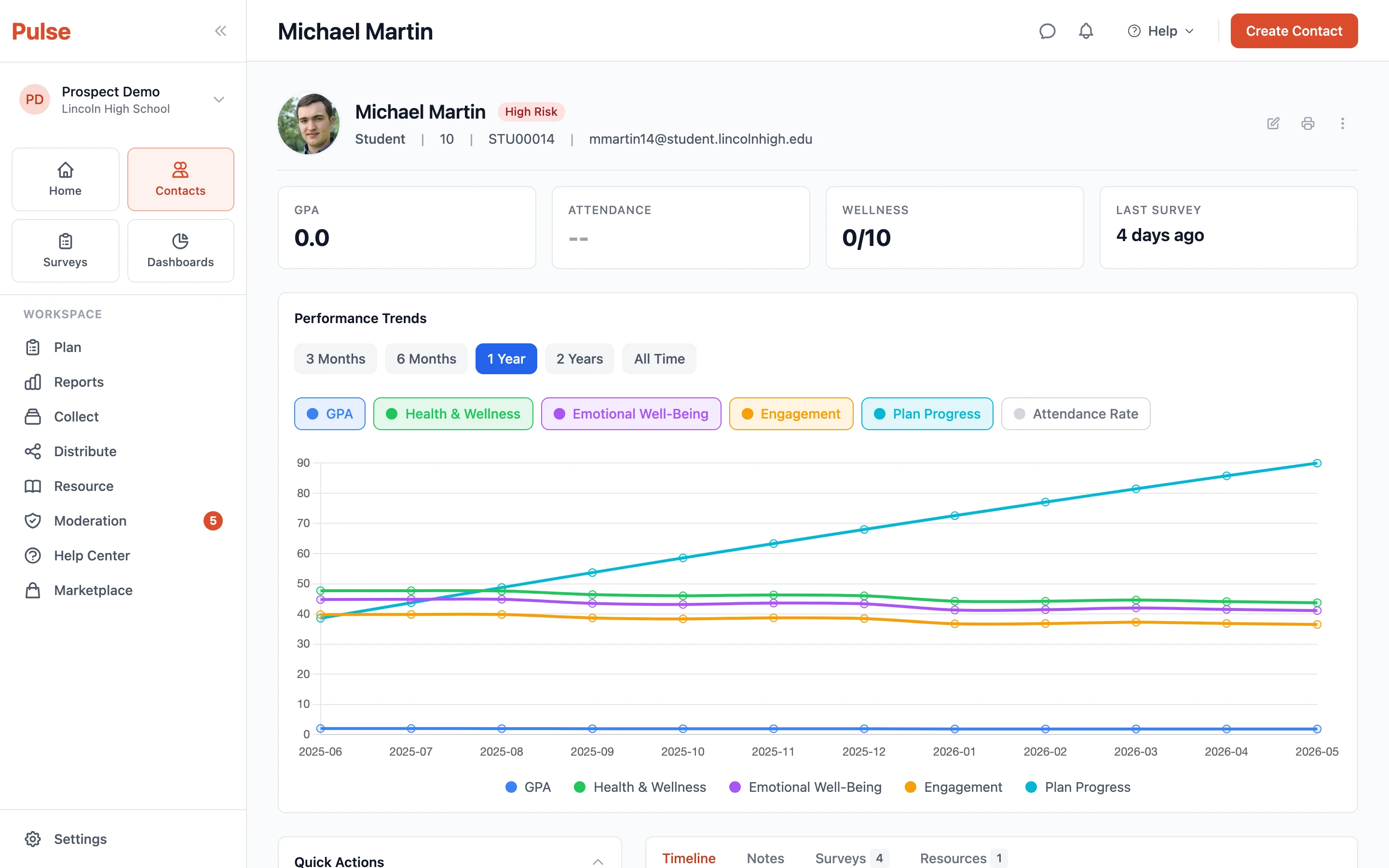 Pulse contact record showing plan progress, wellness indicators, and resource recommendations