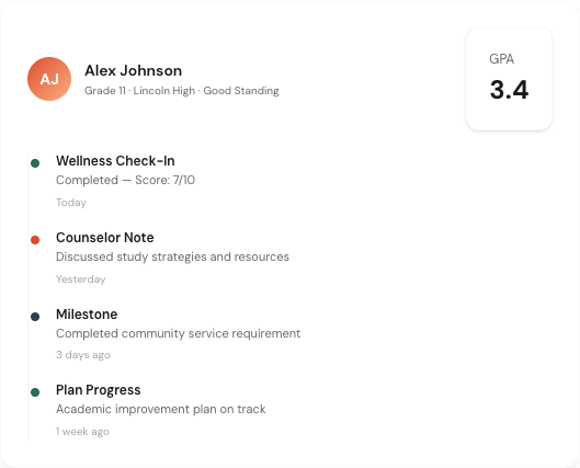 Pulse contact timeline showing Wellness Check-In completed, Counselor Note logged, Milestone achieved — each item marked with resolution status